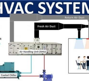 clearing-the-air:-how-hvac-systems-improve-indoor-environments-for-mental-health.