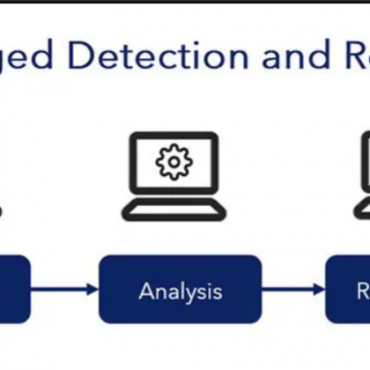 why-mdr-could-be-right-for-your-business.