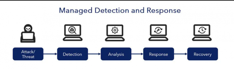 why-mdr-could-be-right-for-your-business.